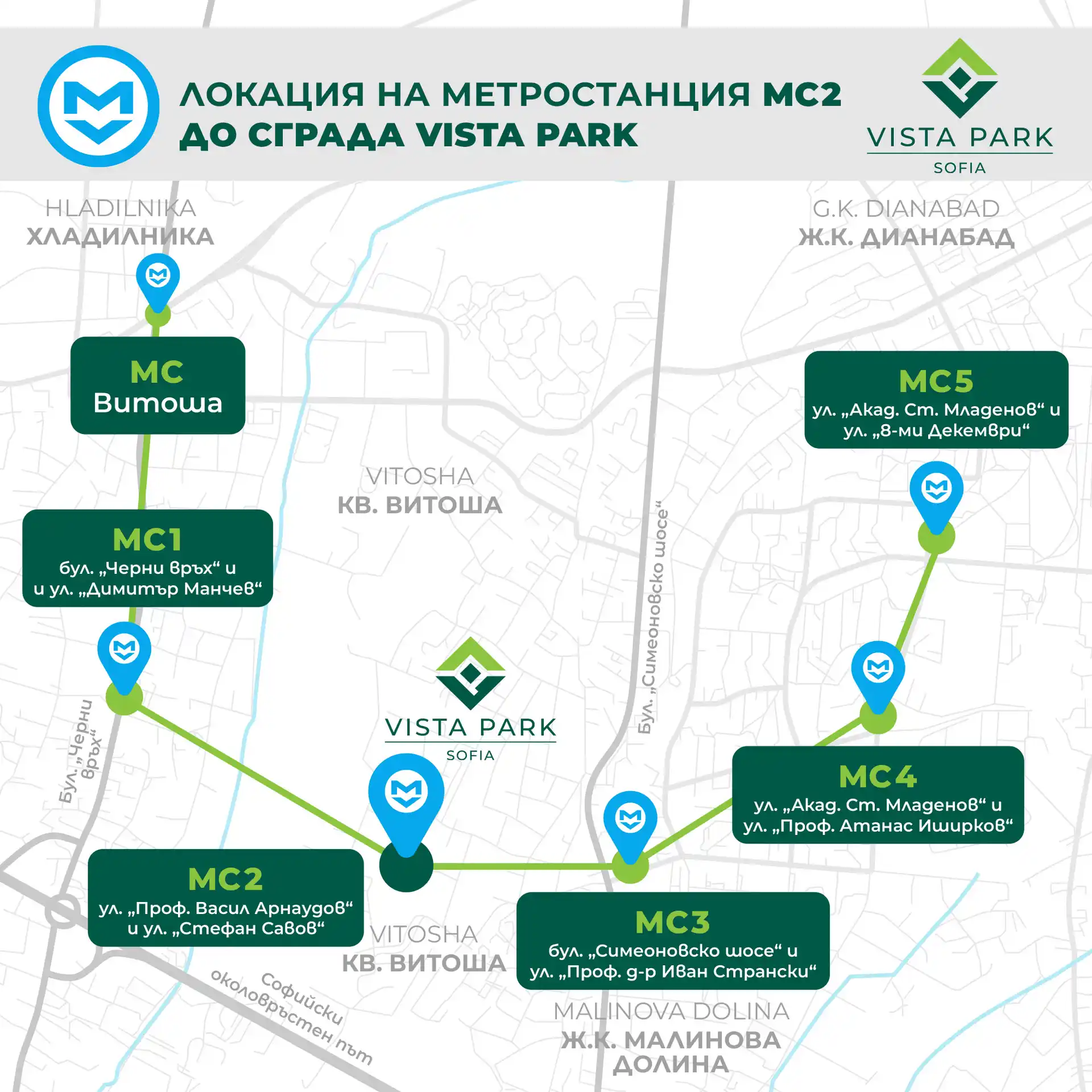 Property - View 4