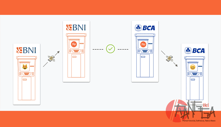 Skema gratis biaya transfer antar bank pada aplikasi Flip