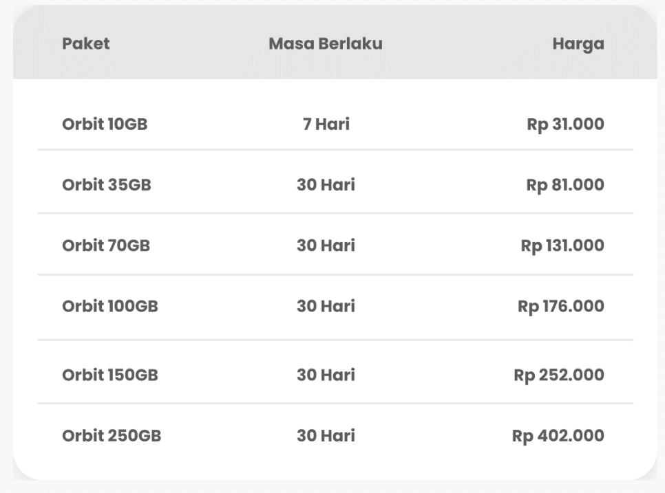 Daftar harga Telkomsel Orbit alternative indihome
