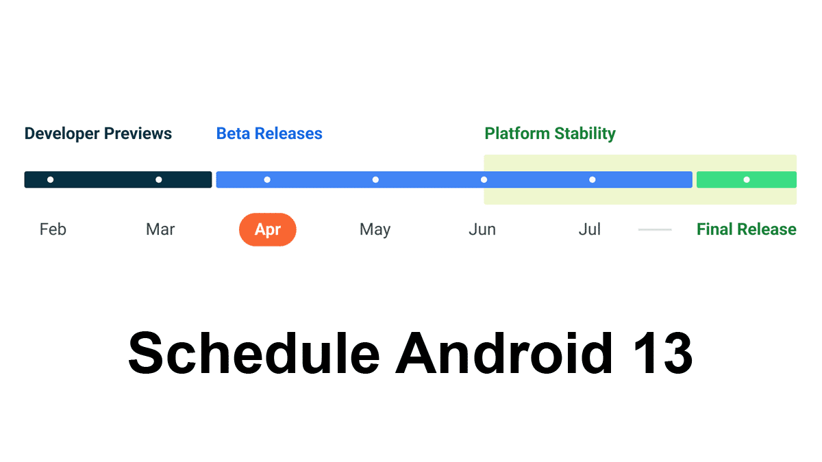 tahapan rilis android 13 untuk publik