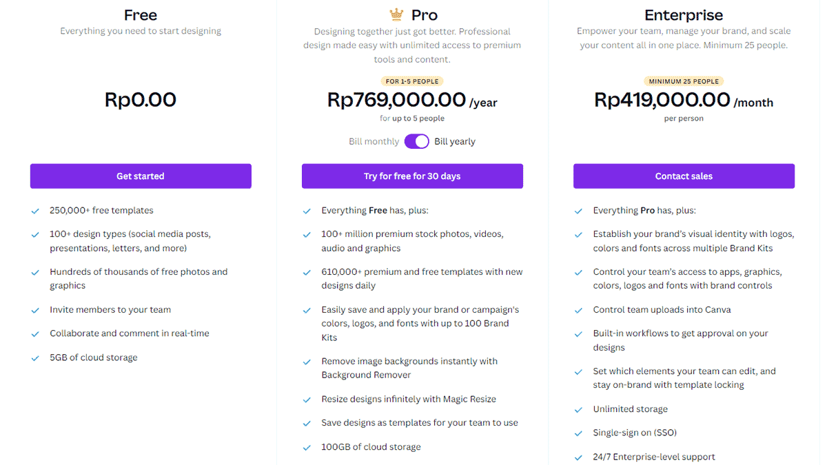 Jenis akun canva aplikasi desain grafis