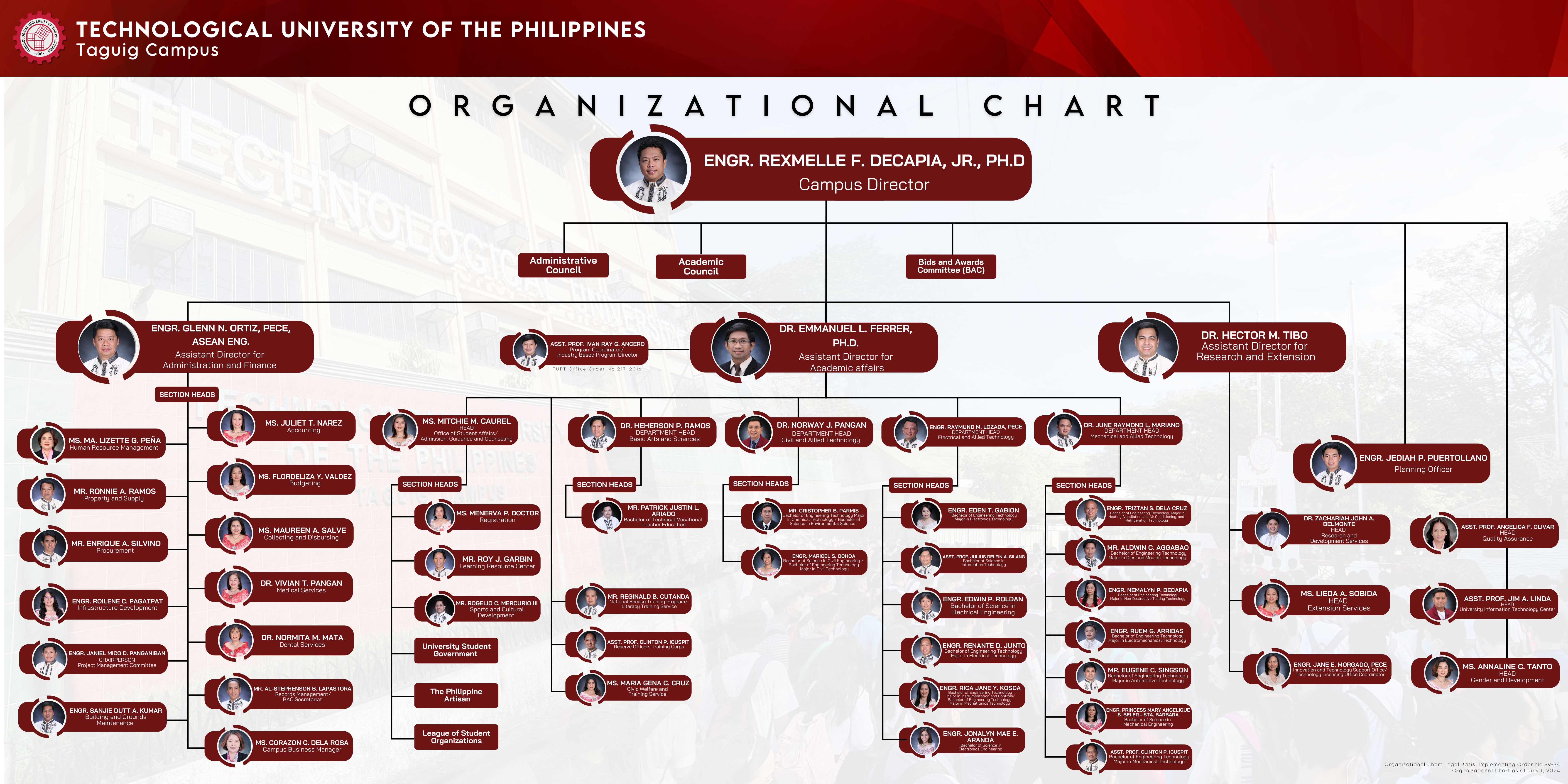 TUPT Org Chart