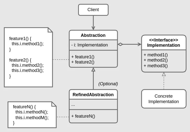 Bridge structure diagram