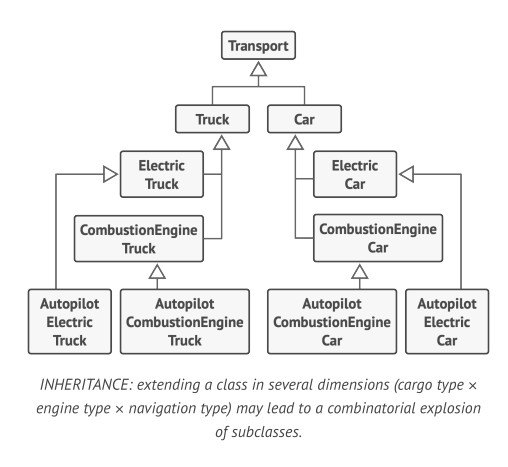 Deep inheritance example