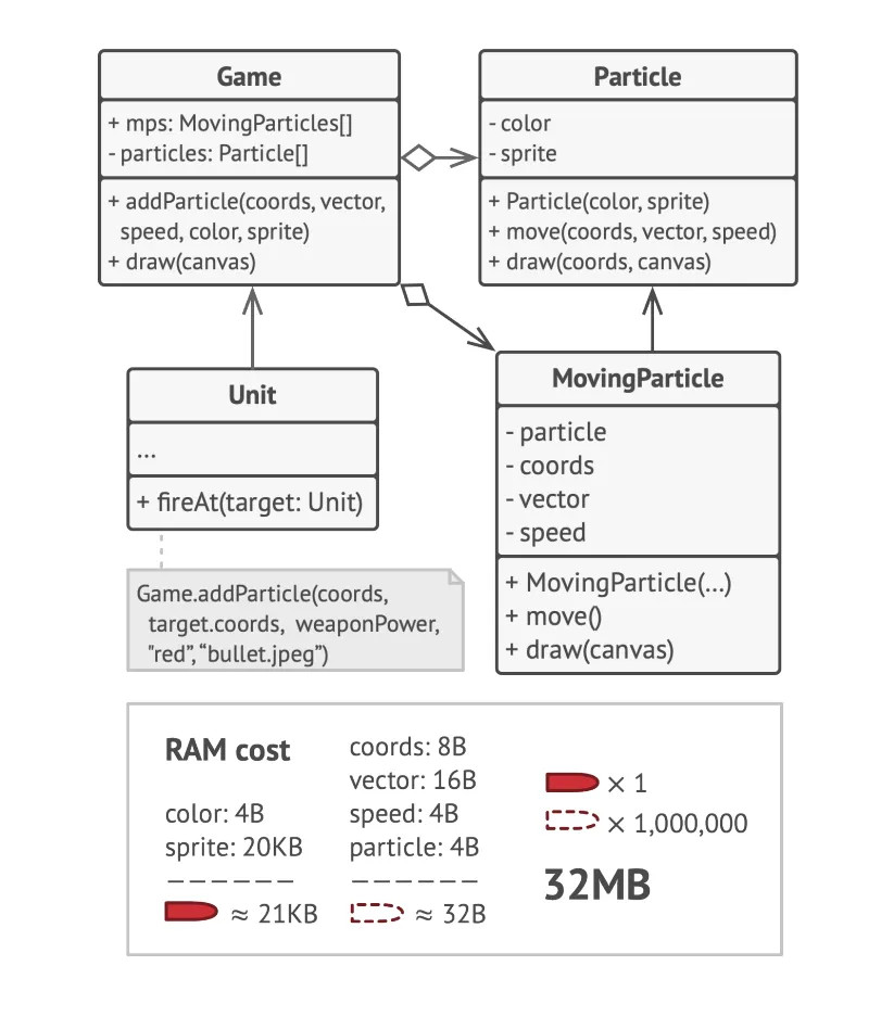 Game example solution diagram