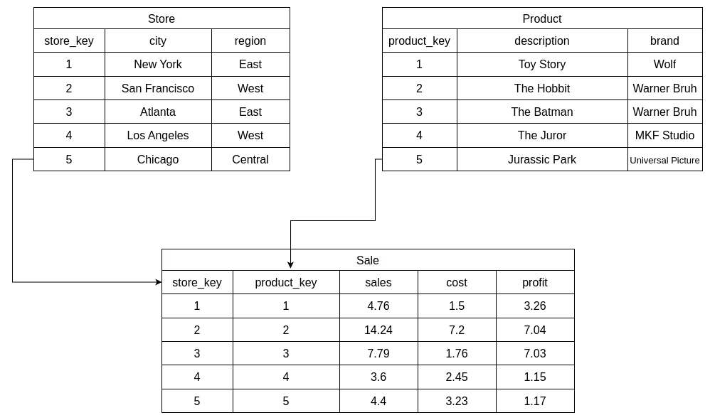 Database example image