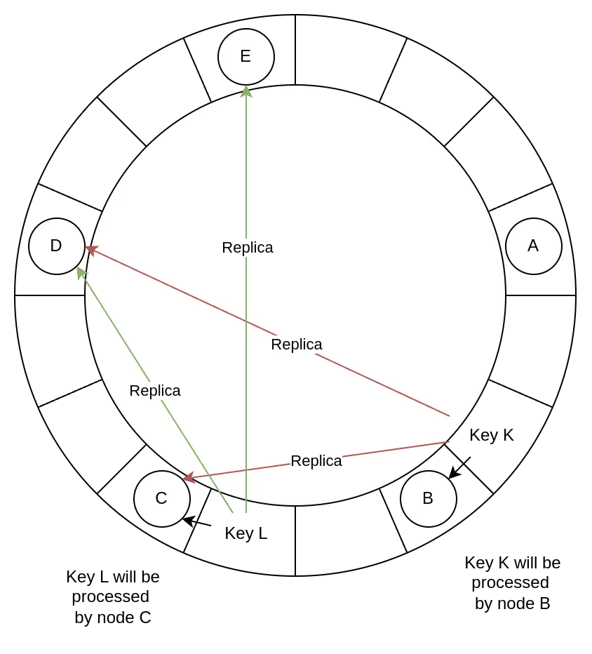 Peer-to-peer approach illustration