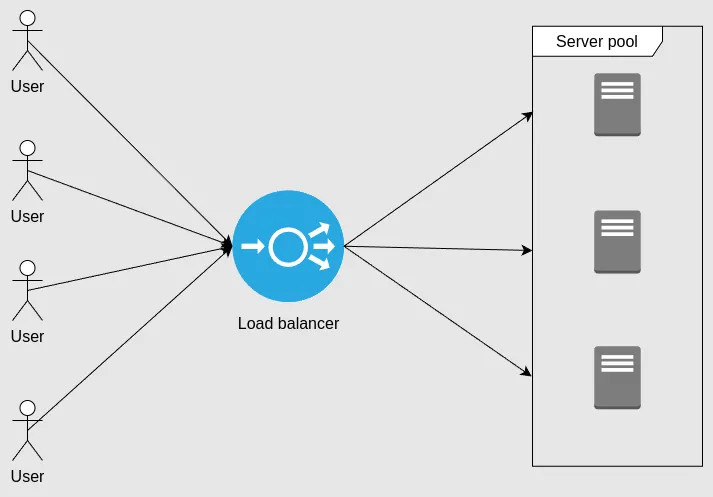 Load balancer diagram