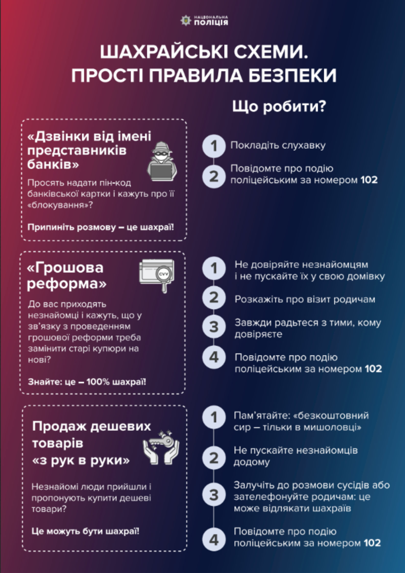 Документ - Шахрайські схеми. Прості правила безпеки