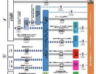 ล็อบบี้ 2 Hostel 758 Nagoya 1E