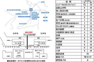 อื่นๆ 2 Hotel A.P (In Font of the Osaka Airport)