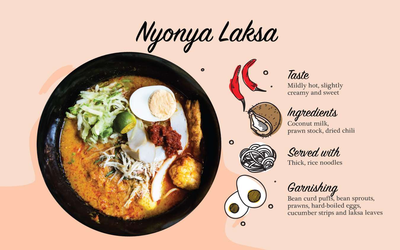 Laksa