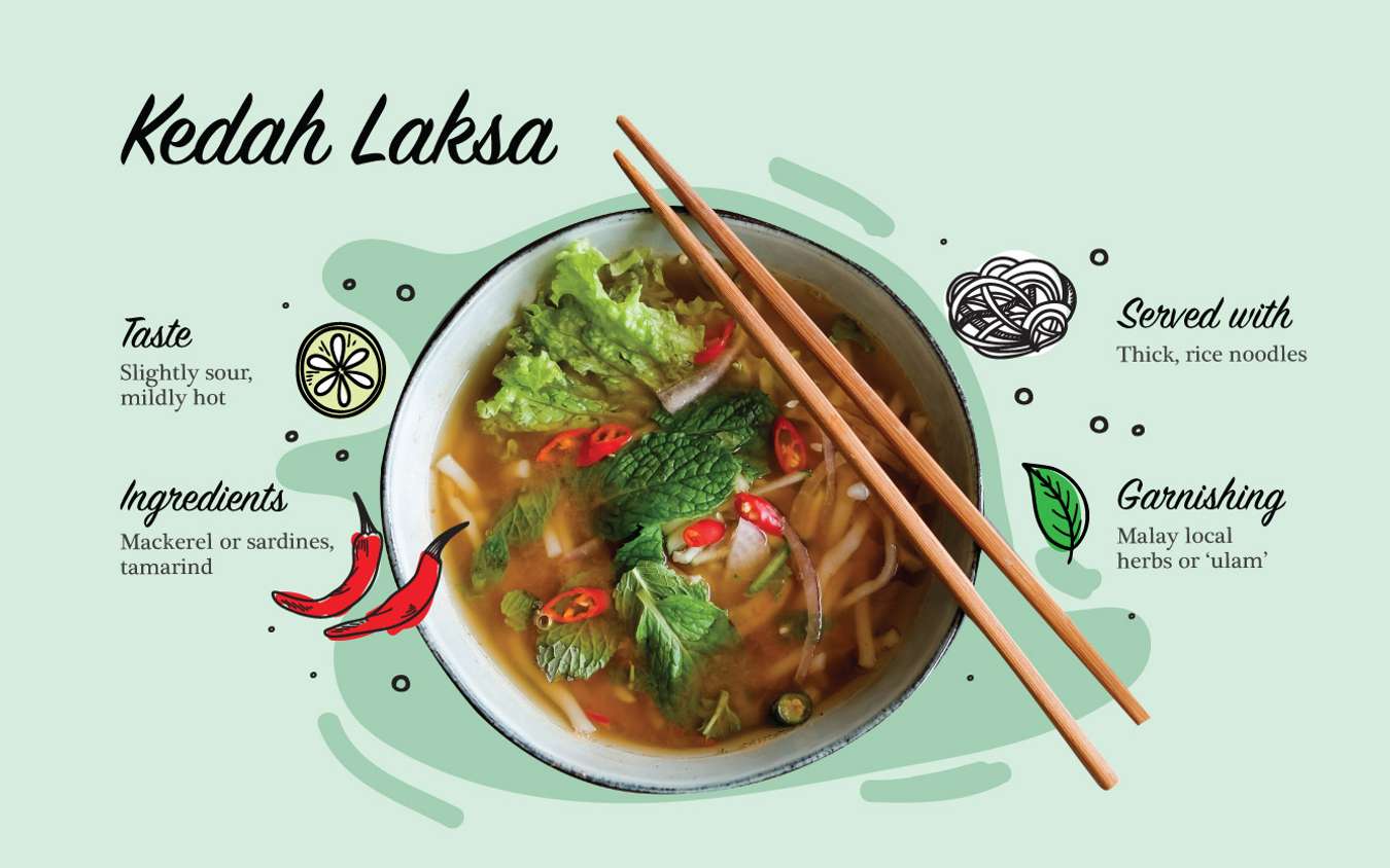 Laksa