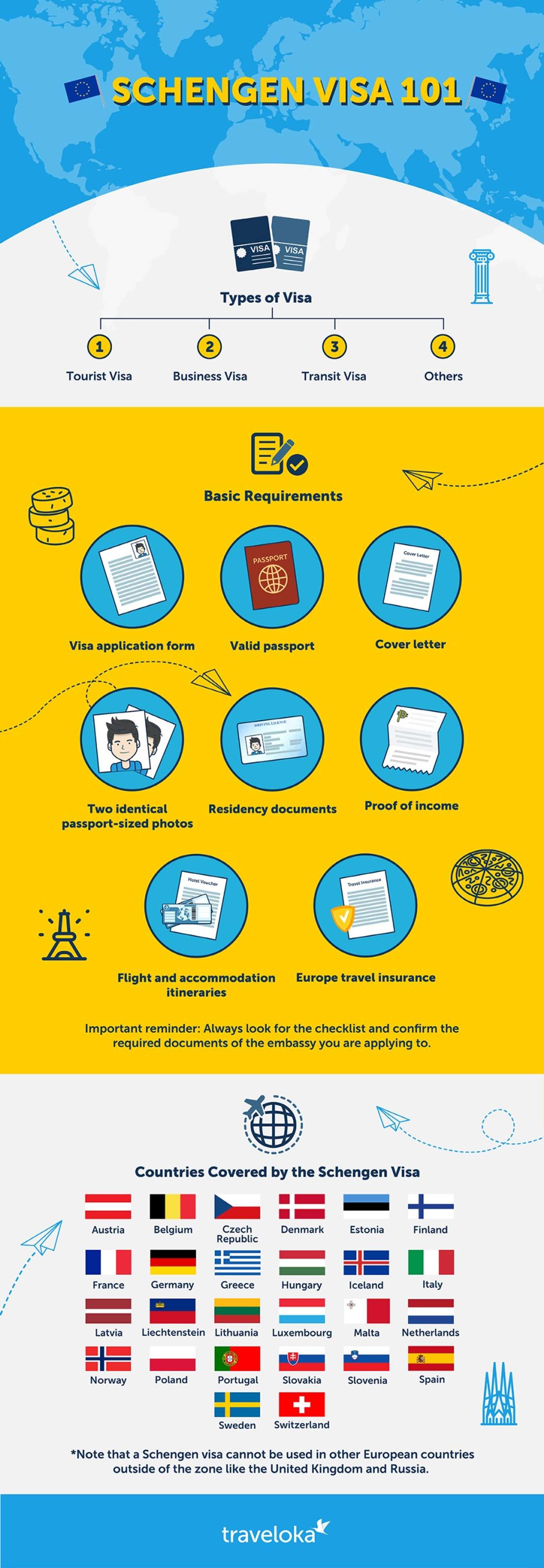 Schengen Visa Guide