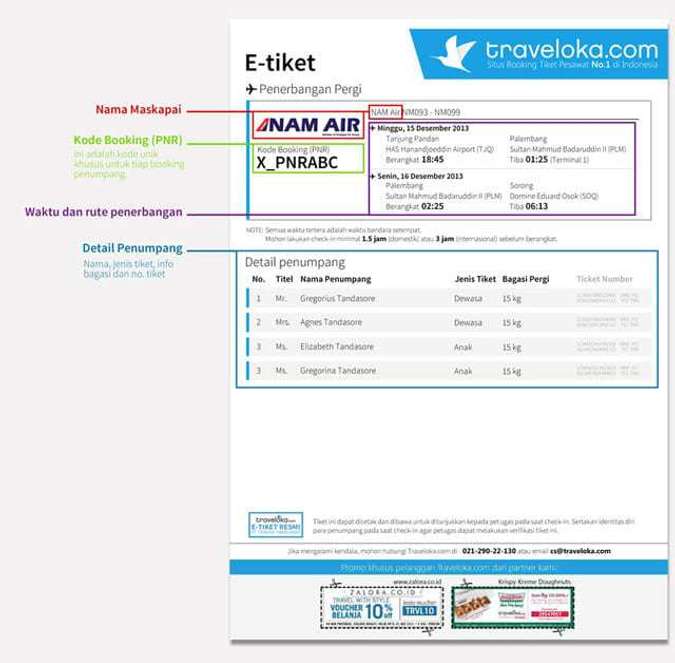 E Tiket Cara Kerja Dan Penggunaannya