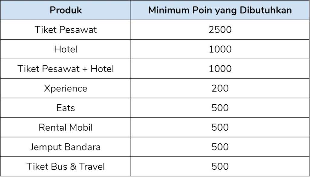 Cara pakai poin traveloka