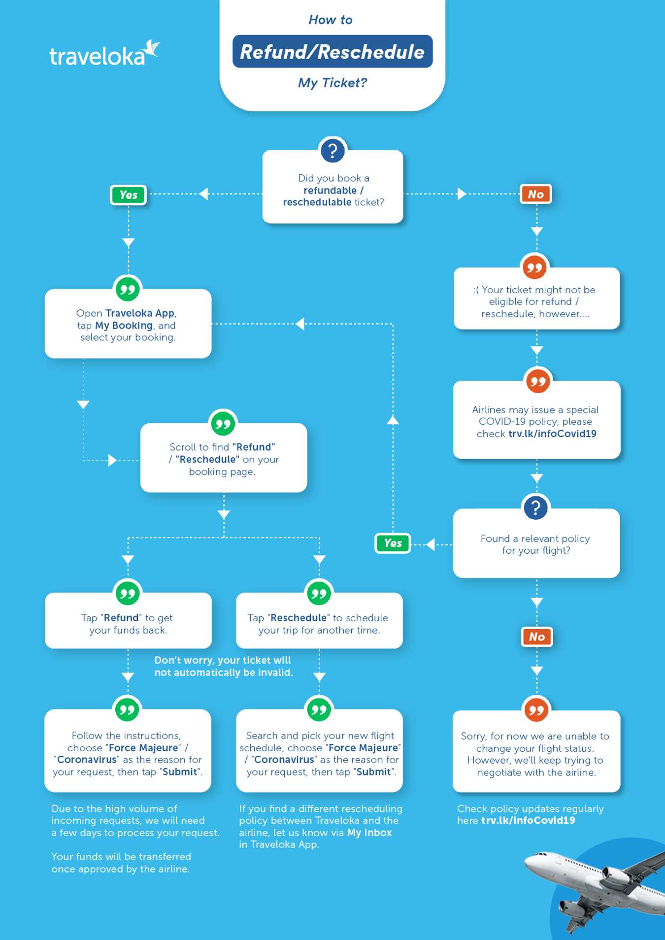 All you need to know about refunding and rescheduling your flights