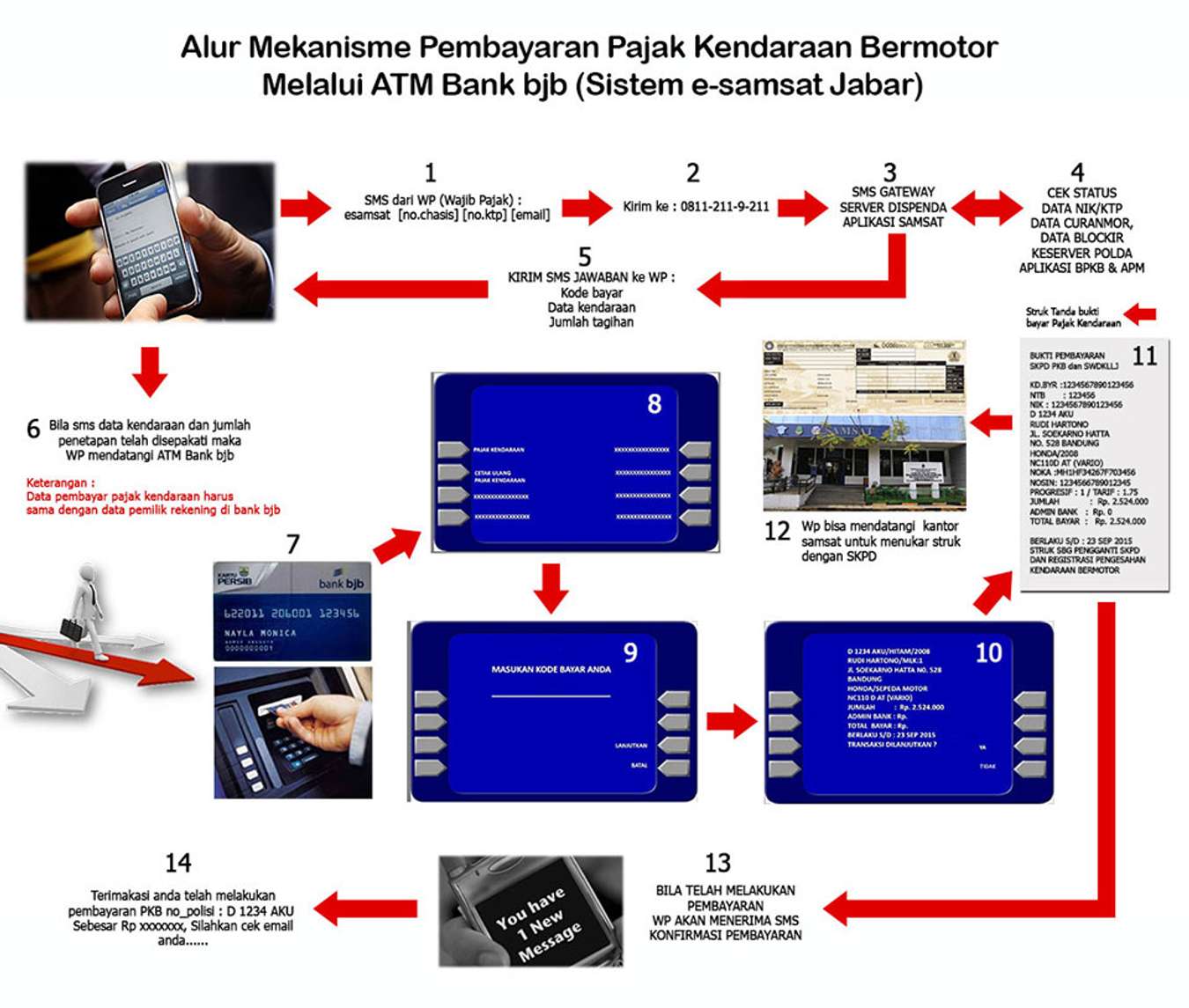 Cara Perpanjang STNK Online Terbaru dan Terupdate 2022!