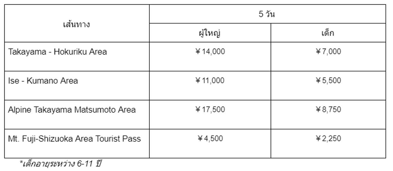 ตางรางและราคา JR Flex Japan Tourist Pass