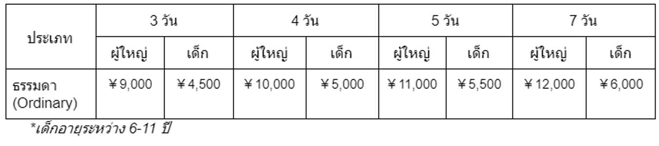 ตารางและราคา JR All Shikoku Area