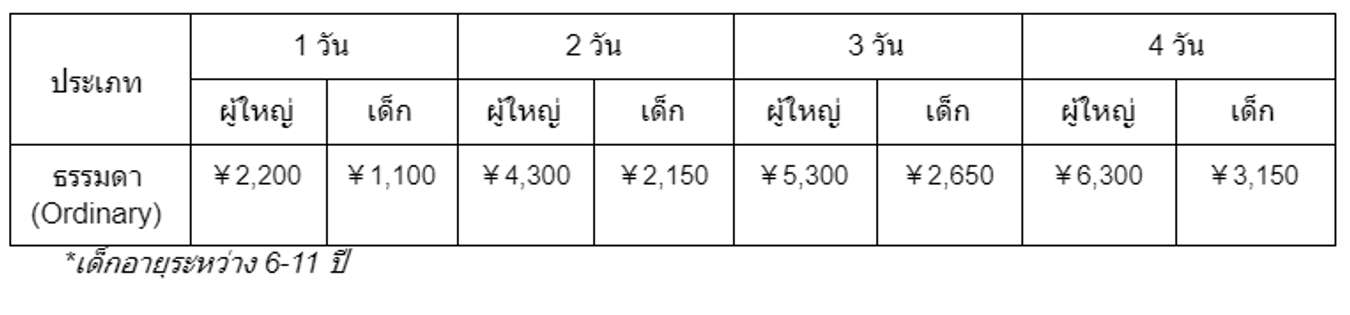 ตารางและราคา JR Pass West Area