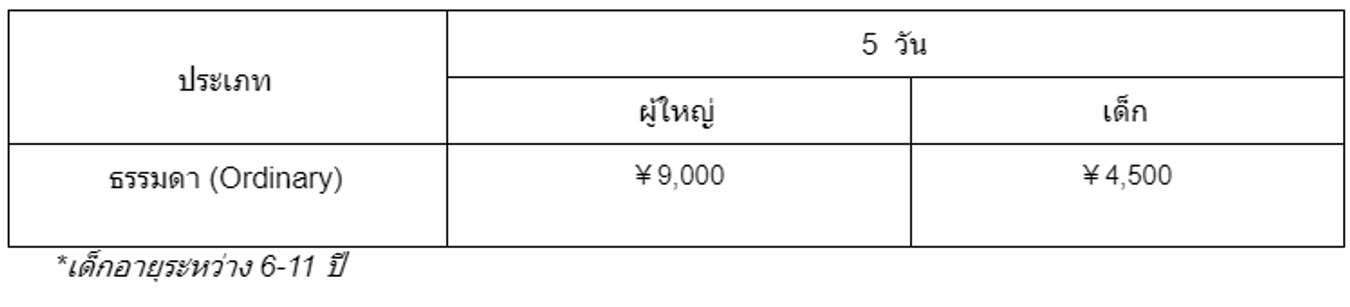 ตารางและราคา JR Pass West Area