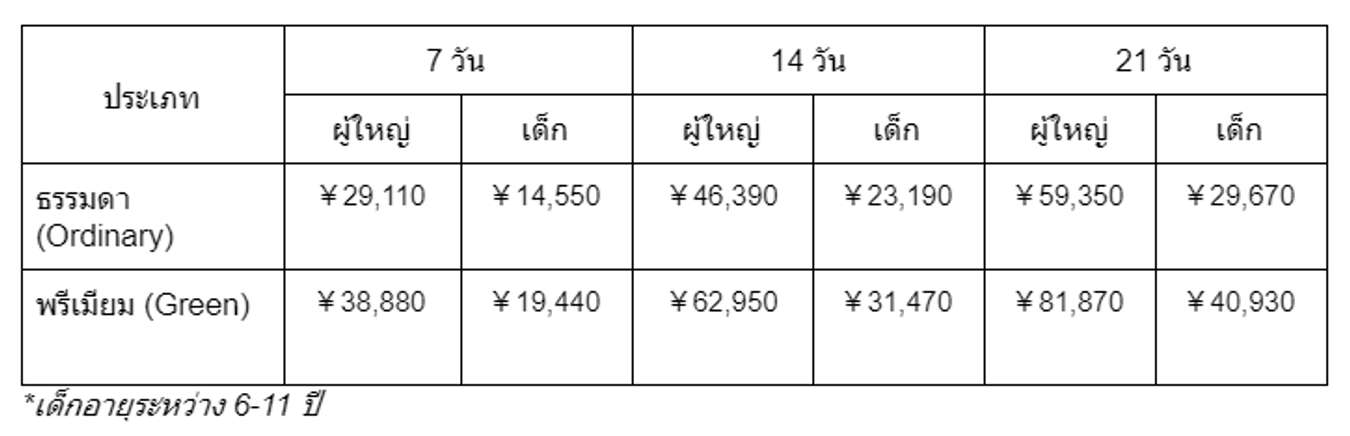 ตารางและราคา JR Pass