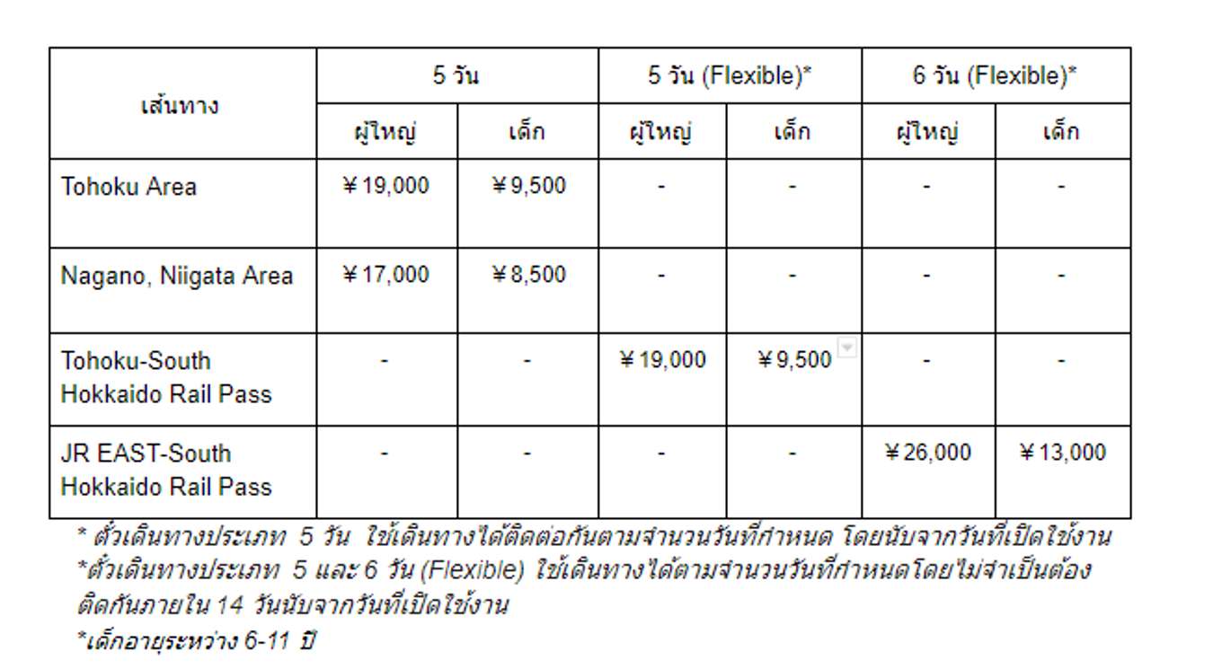 ตารางและราคา JR Pass โซนตะวันออก