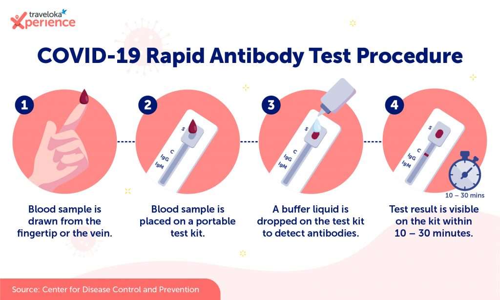 Covid 19 Tests Which One Should I Take