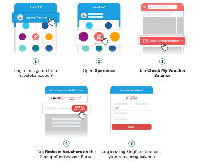 how to use singaporediscovers vouchers on traveloka xperience