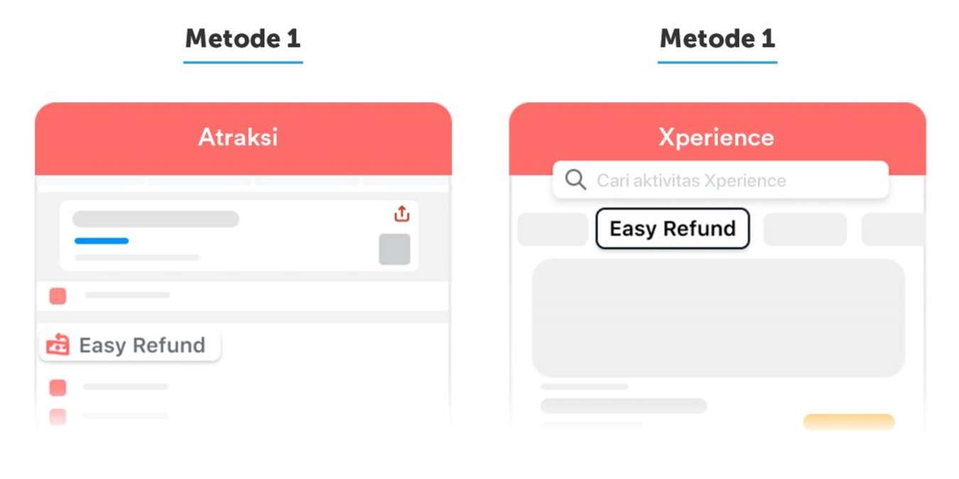 Refund Anti Ribet dengan Easy Refund