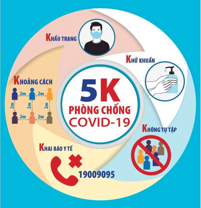 Quy tắc 5K là cách nhanh nhất để chúng ta có thể đấu đá với Covid-