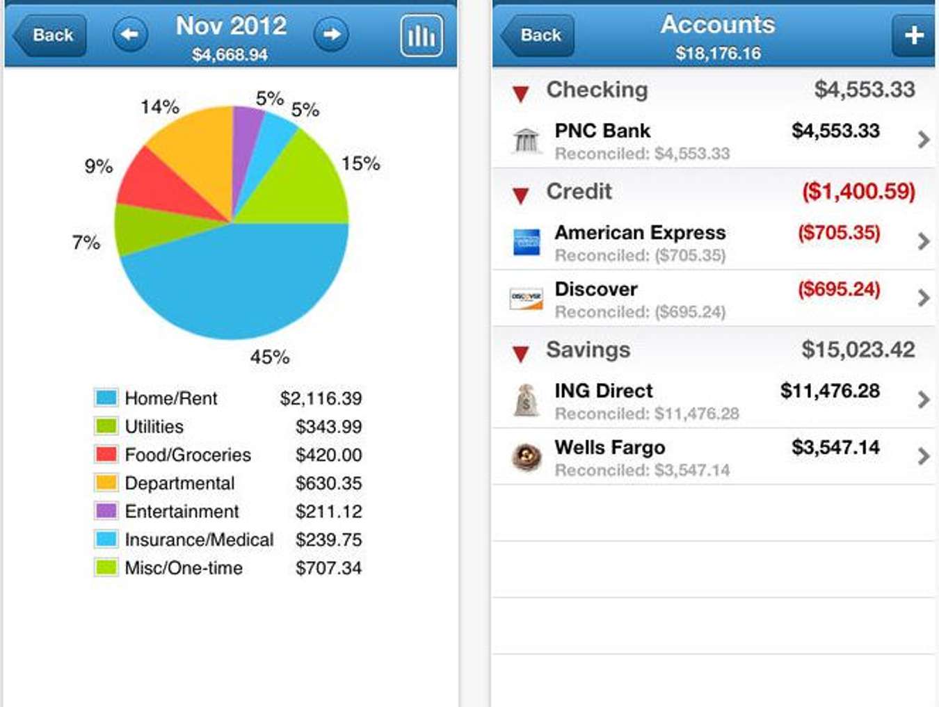 Home Budget with Sync