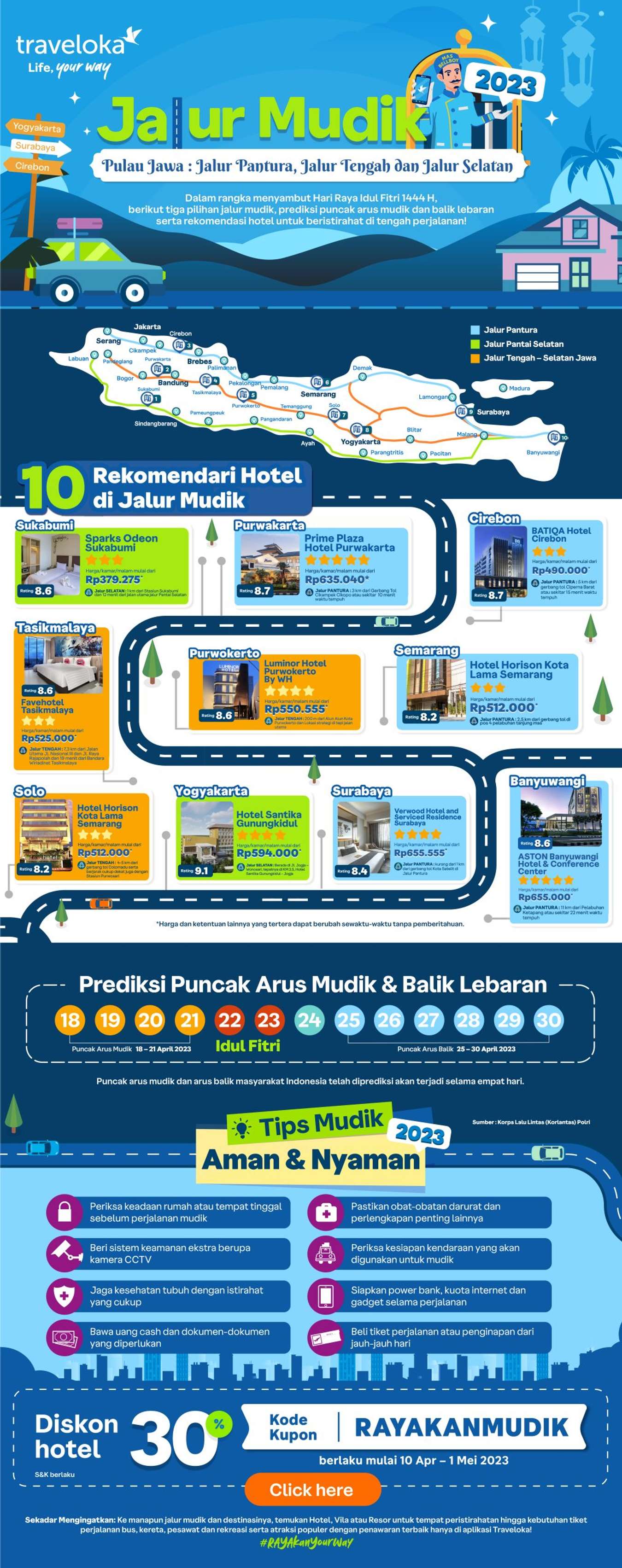 Infografis Peta Jalur Mudik Pulau Jawa: Jalur Pantura, Jalur Selatan Jawa, Jalur Tengah dan 10 Rekomendasi Hotel di jalur mudik