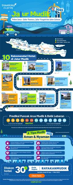 Infografis Peta Jalur Mudik Pulau Jawa: Jalur Pantura, Jalur Selatan Jawa, Jalur Tengah dan 10 Rekomendasi Hotel di jalur mudik