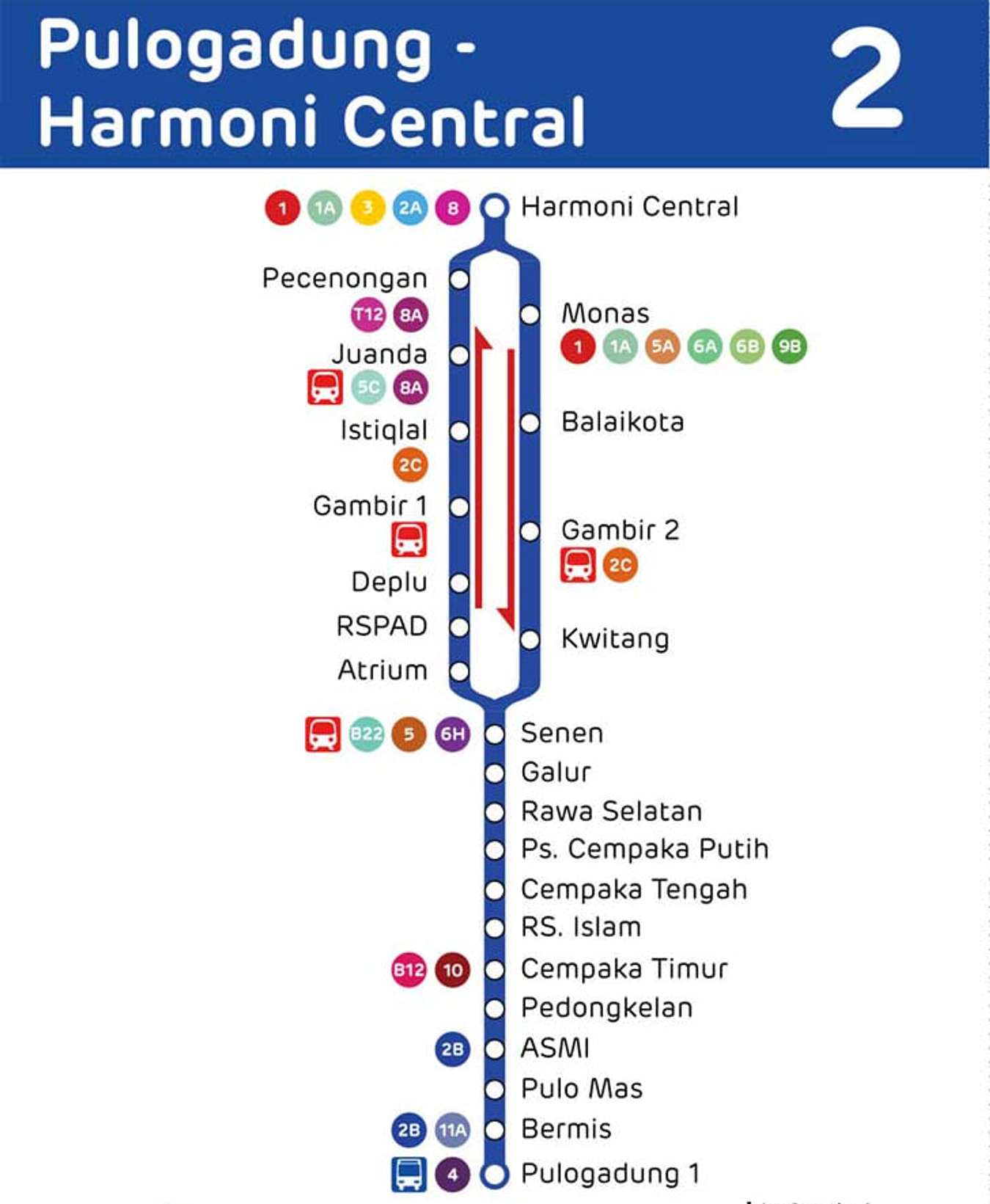 Rute Koridor 2 Transjakarta