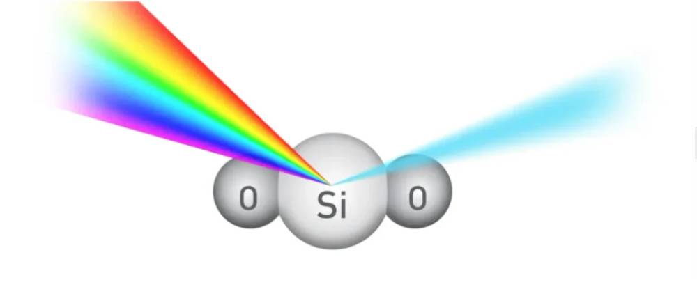 Silica-một hợp chất khoáng bao gồm silicon và oxy có ký hiệu hóa học SiO2. Khi khoáng chất có hoạt tính sinh học này lơ lửng trong nước, nó chỉ phản xạ các bước sóng màu xanh lam của ánh sáng. Phần còn lại của màu sắc được hấp thụ. Vì vậy, Blue Lagoon có màu xanh lam.