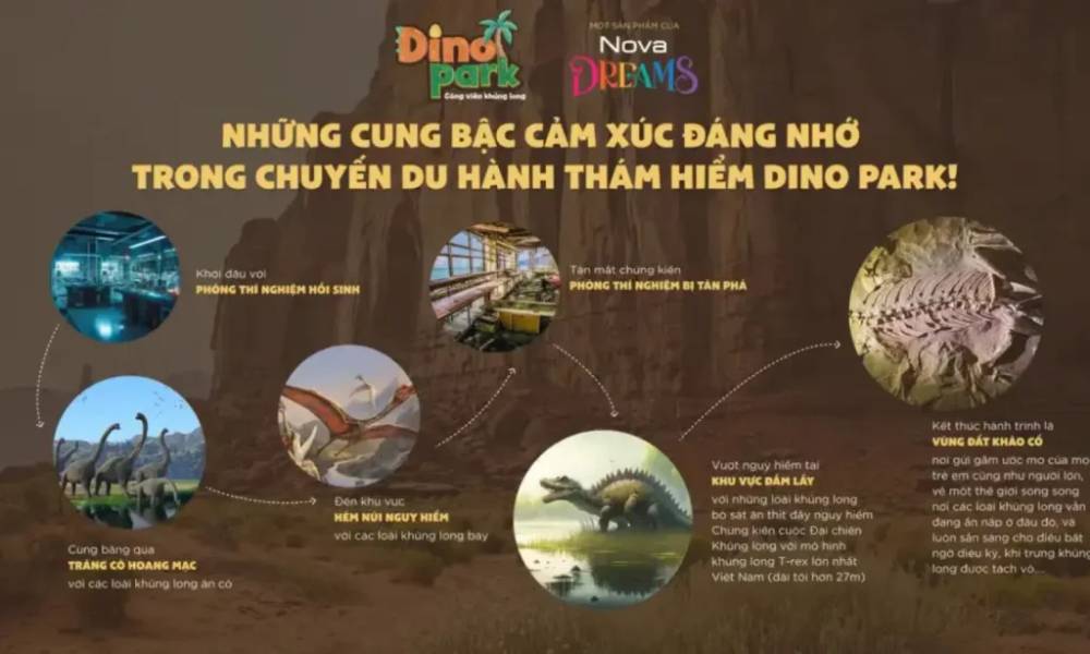 Các khu vực tại Dino Park Phan Thiết