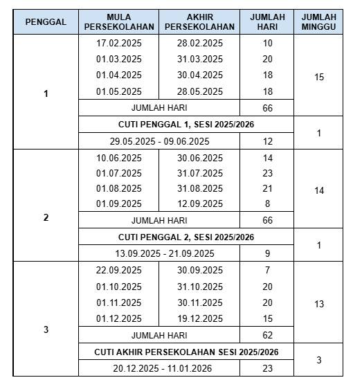 Kalendar Cuti Sekolah 2025: Panduan Lengkap Cuti Sekolah: Kumpulan B