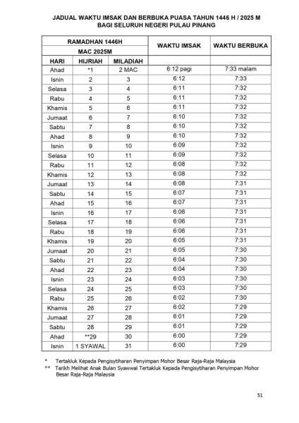 Jadual Waktu Imsak dan Berbuka Penang