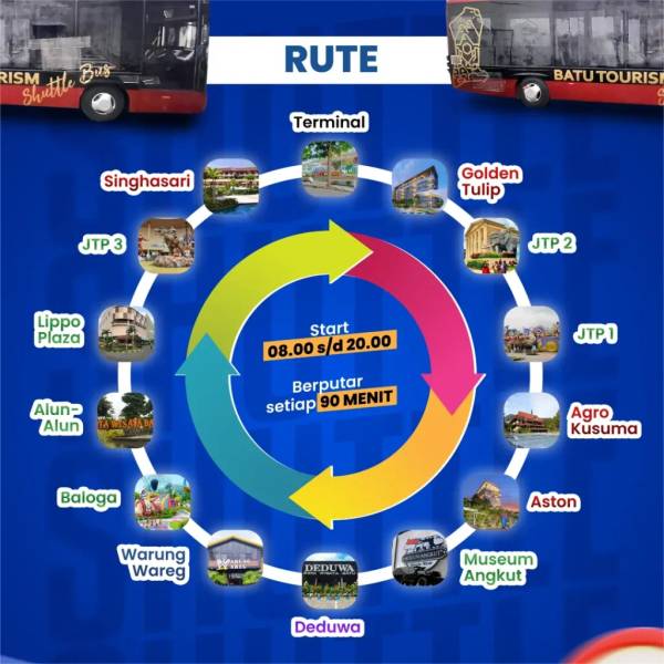 Rute Shuttle Bus Wisata Kota Batu