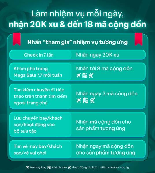 Traveloka Mega Sale 7.7 | Mã giảm giá Traveloka | Cách sử dụng mã giảm giá Traveloka