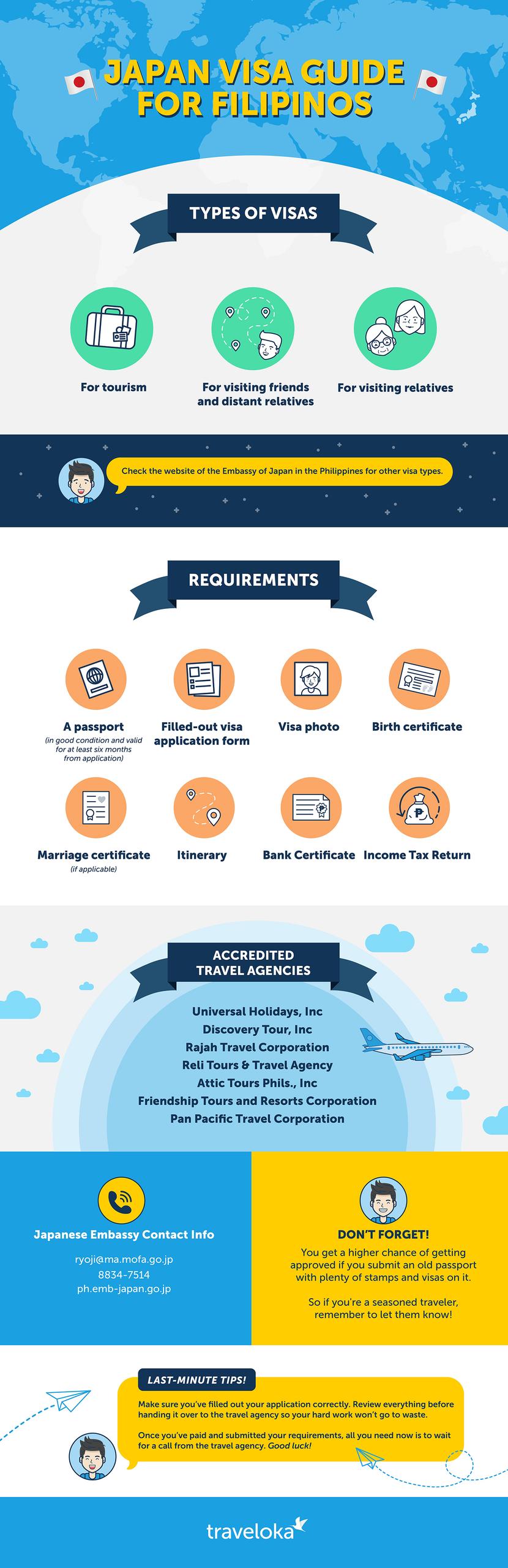 China Visa Guide for Malaysians Infographic