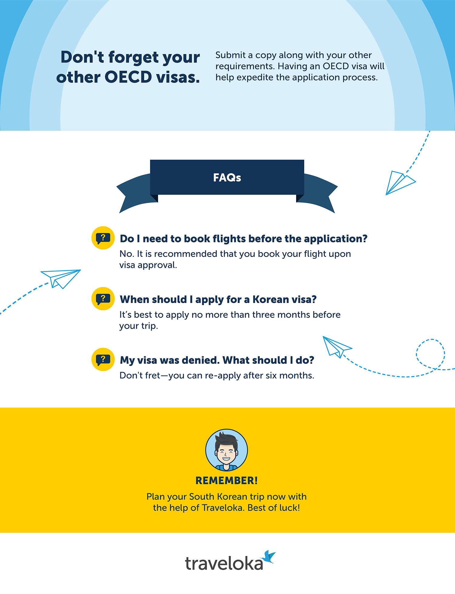USA Visa Guide Infographic for Malaysians