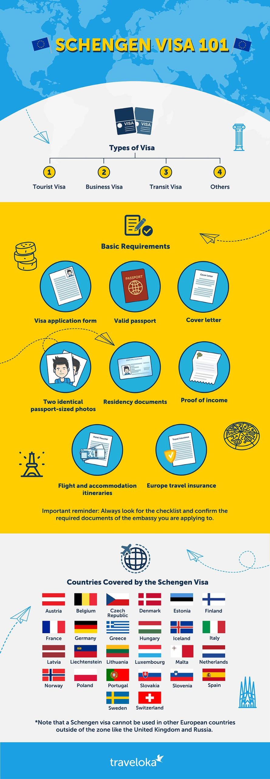 USA Visa Guide Infographic for Malaysians