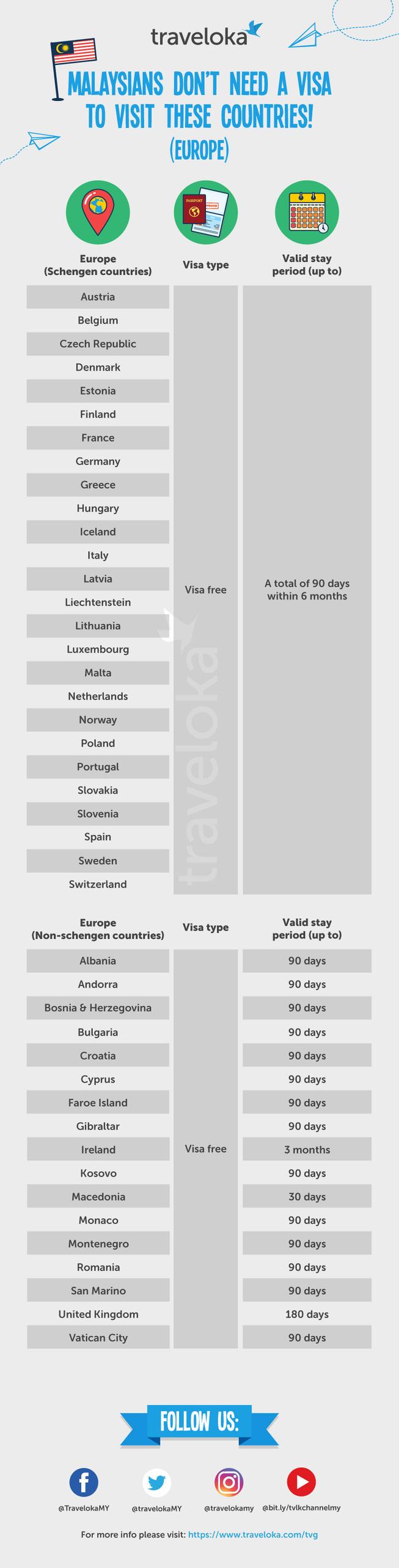 Visa Requirements for Malaysians to Visa-Free Countries in Europe