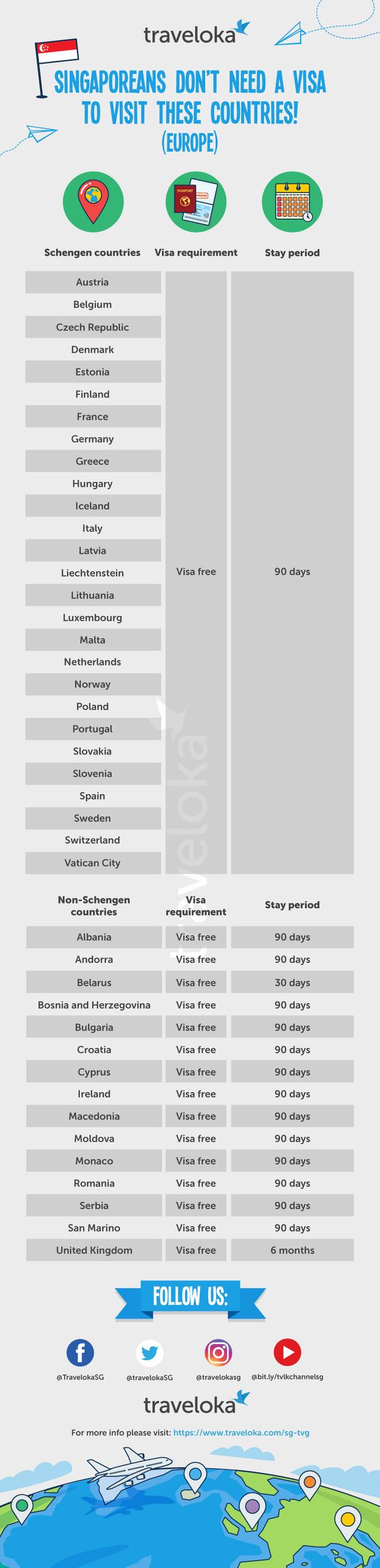 travel visa guide for Visa-free countries for Singaporeans to europe
