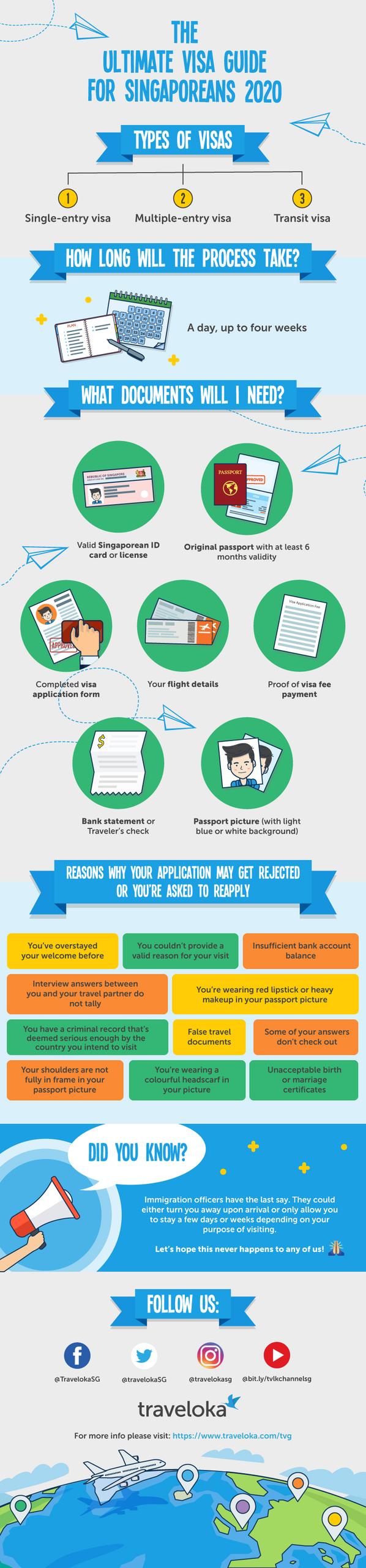 Infographics showing the types of visa and visa application process for Singaporeans