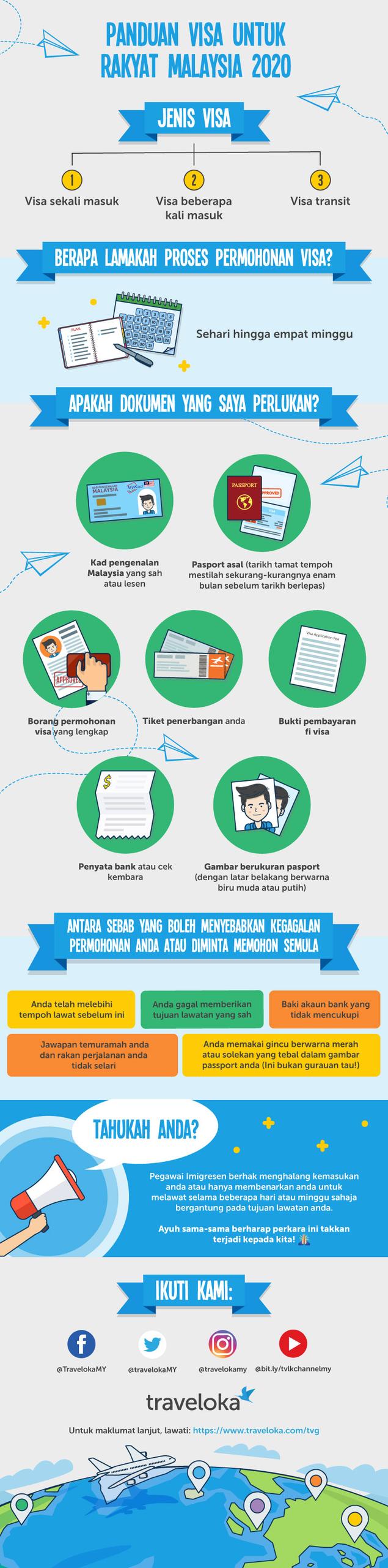 Infografik Panduan memohon visa untuk rakyat malaysia