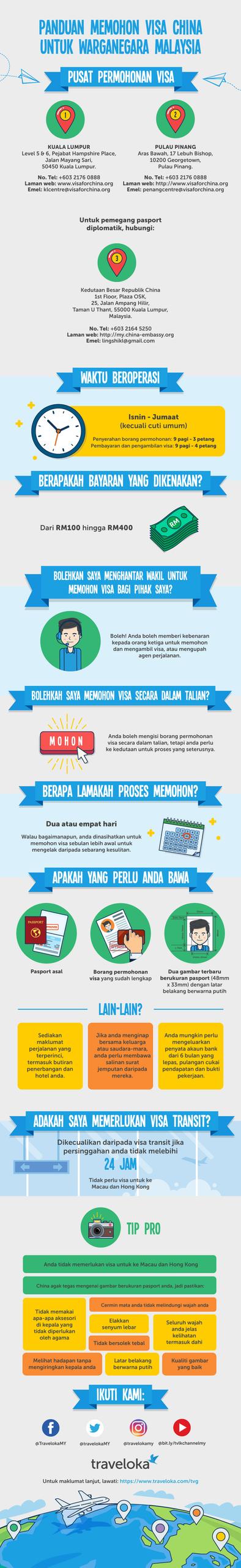 Infografik panduan visa untuk rakyat Malaysia memohon visa ke China